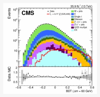 Search For Top Squarks Decaying Via Four Body Or Chargino - Diagram