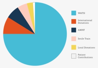 2016 Revenue - The Plaster House