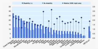 People With Disability Are Twice As Likely To Be Unemployed, - Disability
