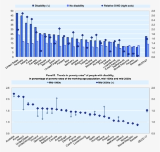 People With Disability Are At Greater Risk Of Living - Disability