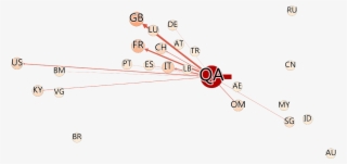 Ownership Ties Of The Qia Globally - Slope