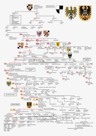 Royal House Of Hohenzollern Table[edit] - House Of Hohenzollern