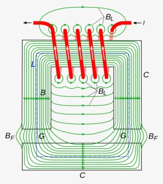 Magnet Has Affected The Shape Of The Field Due To The - Elektromagnet Časti