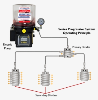 Automatic Lubrication Systems - Automatic Lubrication System