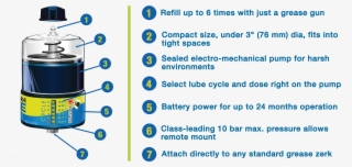 The New Bekaone Single Point Lubricator Reliably And - Bekaworld Lp