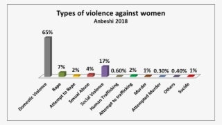 Age Group Of Survivors - Hearing Aids Cost Chart
