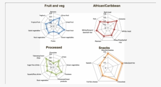 Factor Loadings ≥ - Fig.1