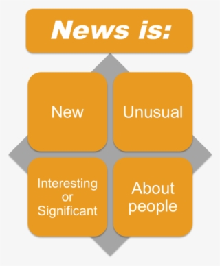 So, A Story About John F - Acoustic Guitar