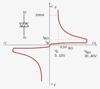 Vi Characteristics Of Diac