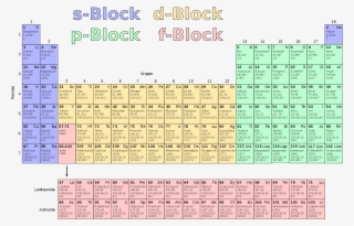 Open - Periodensystem Der Elemente