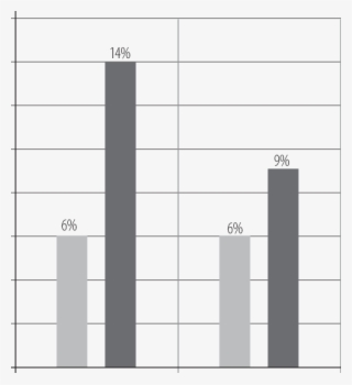 Comparación De Los Sentimientos De Aislamiento Y Soledad - Feeling