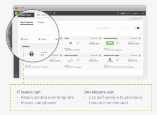 Disk Snapshot In Zerostack