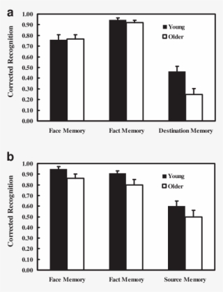 Results From Experiments 1 And 2 Figure 1a Shows The - Ostrea Lurida