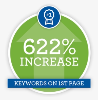 Consulting Business Digital Marketing Campaign - Craft Beer Co