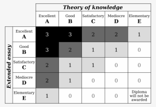 Who Moved My Cheese Reflective Essay Introduction Khan - Tok Ee Marking Scheme