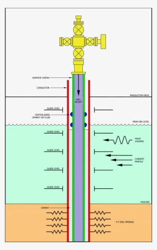 Stack-model 171219 161529 - Diagram