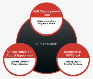 Product Configuration Of Ui Conductor - Diagram