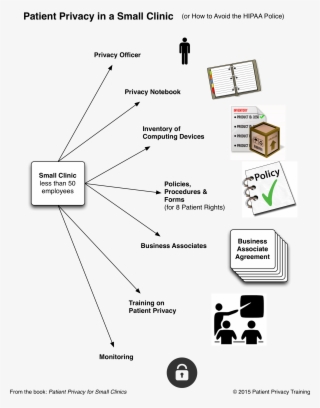 Overview Of Our Process