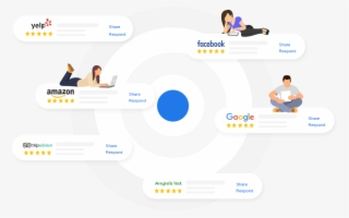 Review Management Online Reviews V5 - Review