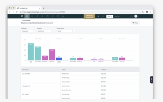Zendesk Sell 2018 12 07 15 04 02 - Omnibus Gitlab