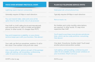 A Side By Side Comparison - Difference Between Voip And Internet Telephony
