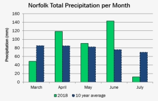 Location, Onion Maggot, Seedcorn Maggot, Cabbage Maggot, - Number