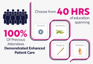 Learn More - Diagram