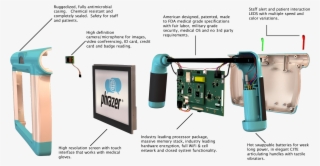The Design - Gas Pump