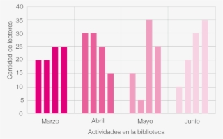 3 Estadistica Gráfica1