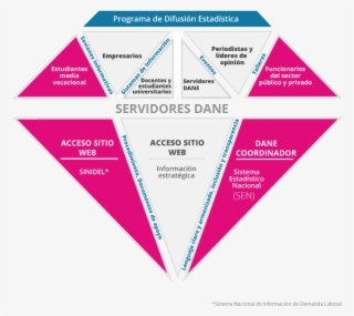 Comparta Esta Información - Diagram