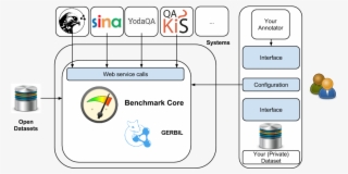 Gerbil Overview - - Database