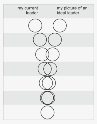 Venn Diagram Item To Measure The Degree To Which A - Line Art