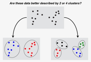 There Is No “true” Number Of Clusters , And That The - Circle