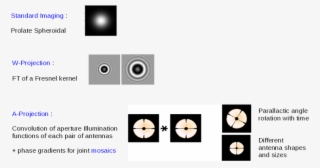 Gcfs - Portable Network Graphics