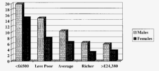 Social Gradient In Emotional And Behavioral Problems - Enterococcus Faecalis