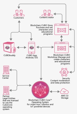 Cubomania Today - Diagram