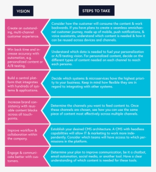 Having A Vision Of The Top Of The Mountain Is Great, - Visual Perception