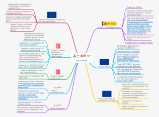 Figure 2 Briefly Shows The Evidence Of The Social Impact - Diagram