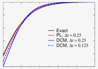 The Cumulative Distribution Function Of The Total Particle - Circle