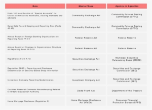 Approved Regulations Requiring The Lei [22]