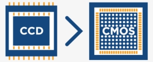 Ccd Transition Advisor - Ccd Cmos