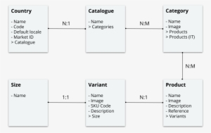 Content Model That We Designed To Support The Multi - Ink