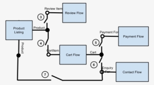 Images/pnp-architecture - Diagram