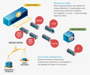 Business Architecture Vision And Strategy - Business