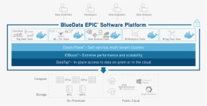 See Epic In Action - Architecture