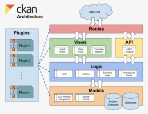 Ckan Architecture Diagram - Diagram