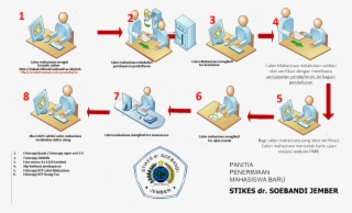 4prodi - Stikes Dr Soebandi
