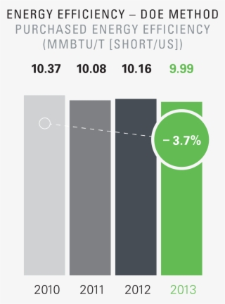 Chart - Cell Phone Related Injuries Chart