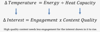 Content Heat Capacity Equations - Heat