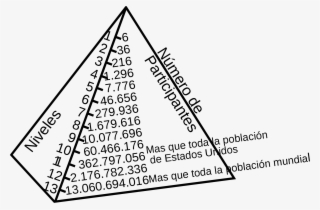 Hinode Piramide Como Funciona - Esquema Ponzi Que Es